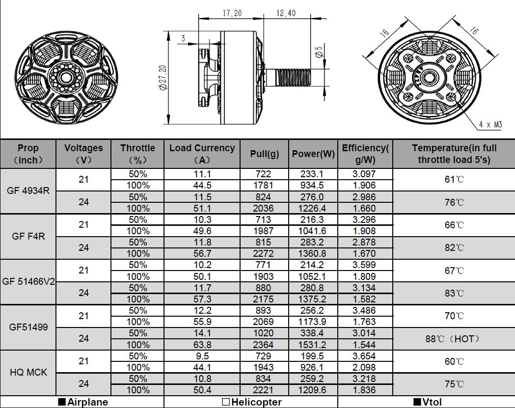 RCinpower Wasp Major EVO 2160KV