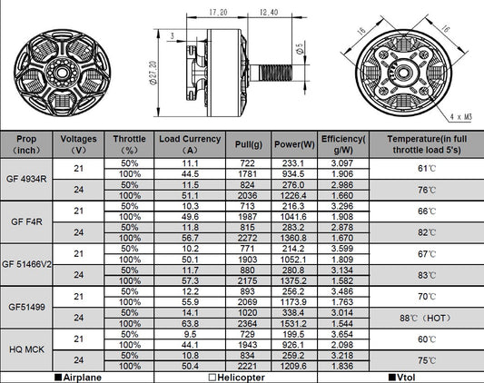 Wasp Major EVO 2160KV